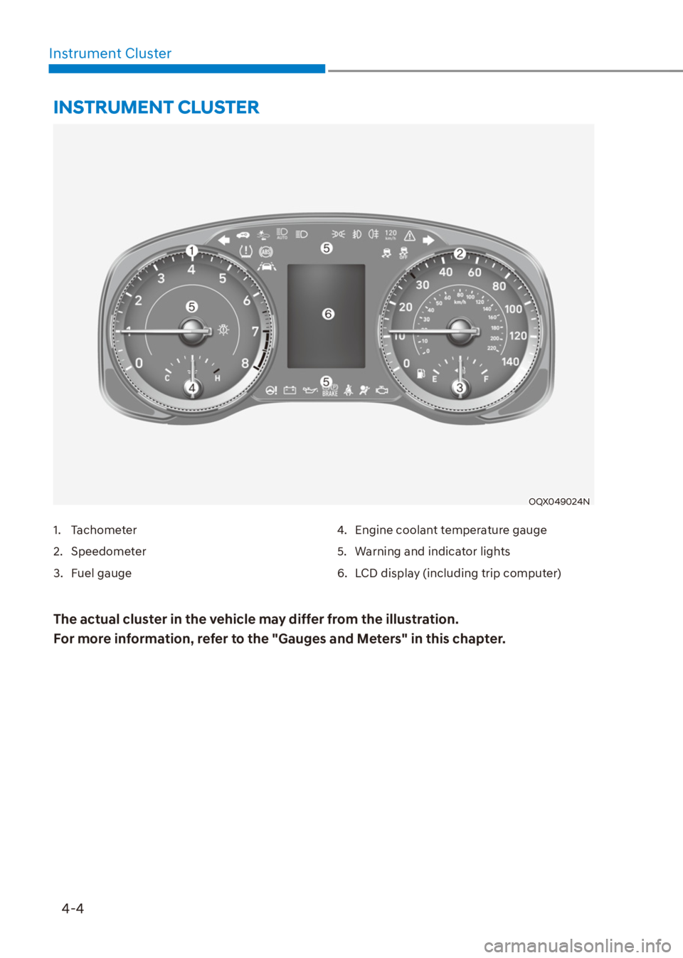 HYUNDAI VENUE 2022  Owners Manual 4-4
Instrument Cluster
OQX049024N
INSTRUMENT CLUSTER
1. Tachometer
2. Speedometer
3. Fuel gauge4.  Engine coolant temperature gauge
5.  Warning and indicator lights
6.  LCD display (including trip com