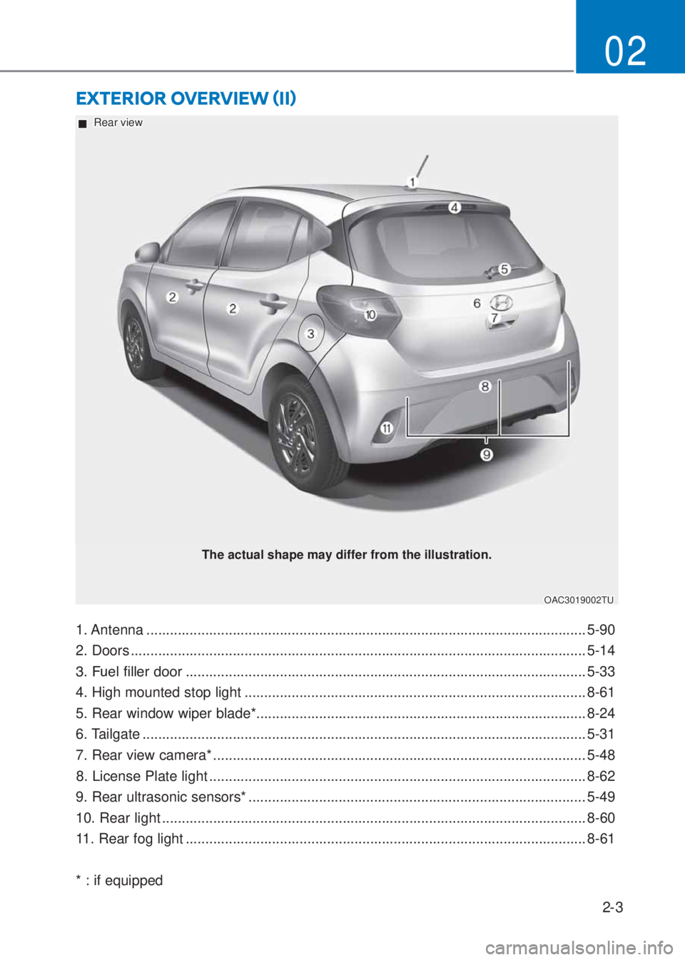 HYUNDAI I10 2023  Owners Manual 2-3
02
E�;TERIOR OVERVIEW ãIIä
1. Antenna ................................................................................................................ 5-90
2. Doors ...........................