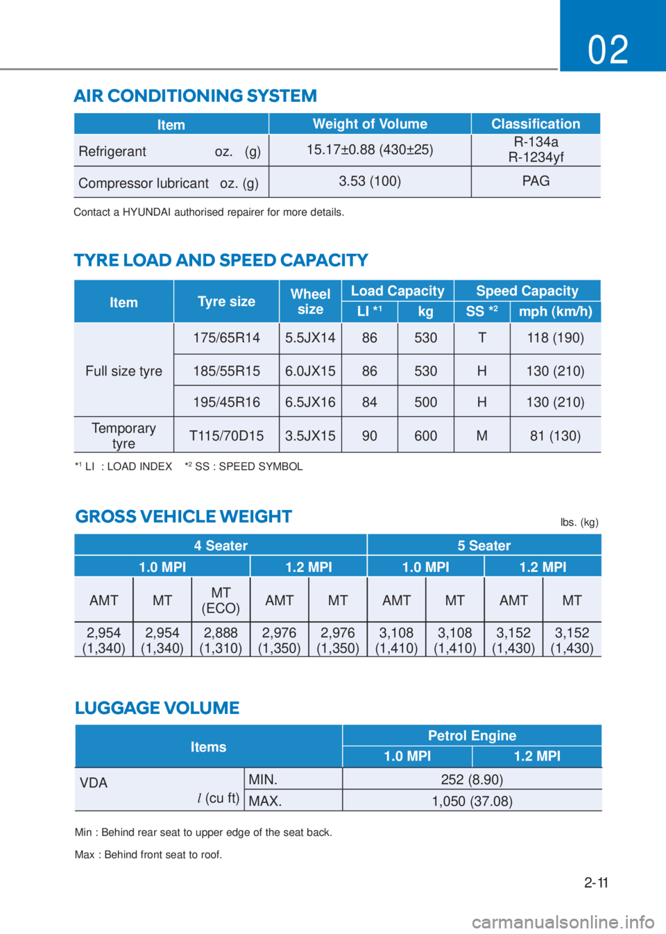 HYUNDAI I10 2023  Owners Manual 2-11
02
AIR CONDITIONING SYSTEM
ItemWeight of Volume Classification
Refrigerant                  oz.   (g)15.17±0.88 (430±25)R-134a 
R-1234yf
Compressor lubricant   oz. (g)3.53 (100) PAG
Contact a H