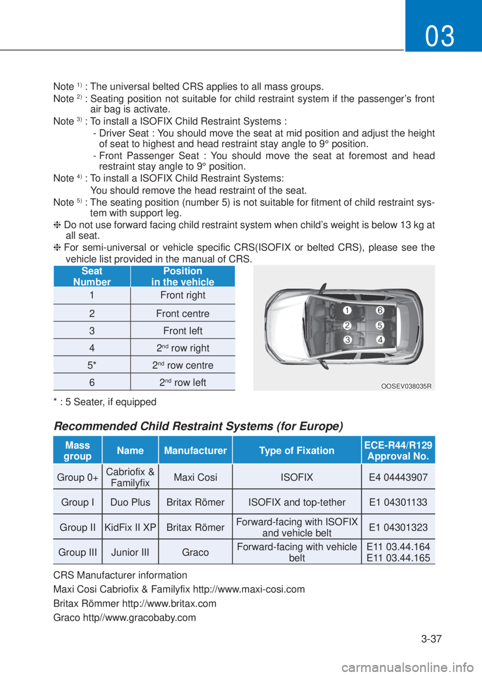 HYUNDAI I10 2023  Owners Manual 3-37
03
Note 1) : The universal belted CRS applies to all mass groups.
Note 2) :  Seating position not suitable for child restraint system if the passenger’s front 
air bag is activate.
Note 
3) : T