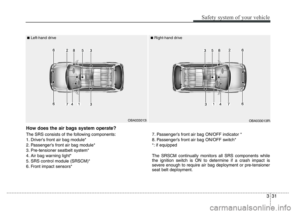 HYUNDAI I10 2017  Owners Manual 331
Safety system of your vehicle
OBA033013R\ OBA033013\ ■
Left-hand drive■Right-hand drive
How does the air bags system operate? 
The SRS consists of the following components:
1. Driver's fro