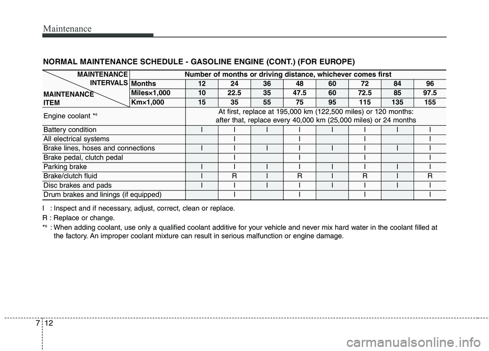 HYUNDAI I10 2011  Owners Manual Maintenance
12
7
I : Inspect and if necessary, adjust, correct, clean or replace. 
R : Replace or change.* 6
: When adding coolant, use only a qualified coolant additive for your vehicle and never mix