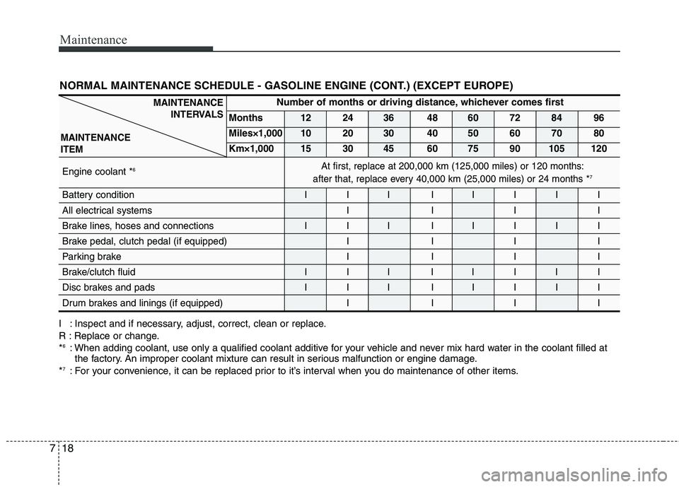 HYUNDAI I10 2011  Owners Manual Maintenance
18
7
NORMAL MAINTENANCE SCHEDULE - GASOLINE ENGINE (CONT.) (EXCEPT EUROPE)
I : Inspect and if necessary, adjust, correct, clean or replace. 
R : Replace or change.* 6
: When adding coolant