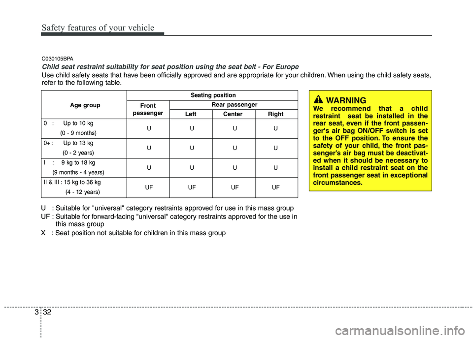 HYUNDAI I10 2011  Owners Manual Safety features of your vehicle
32
3
C030105BPA
Child seat restraint suitability for seat position using the seat belt - For Europe
Use child safety seats that have been officially approved and are ap