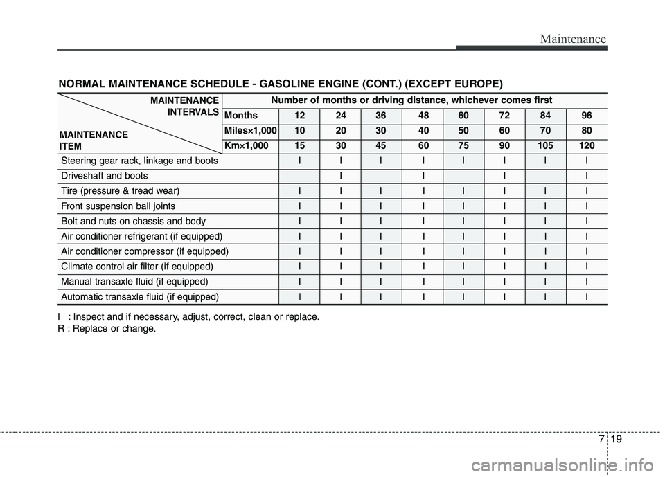 HYUNDAI I10 2009  Owners Manual 719
Maintenance
NORMAL MAINTENANCE SCHEDULE - GASOLINE ENGINE (CONT.) (EXCEPT EUROPE)
I : Inspect and if necessary, adjust, correct, clean or replace. 
R : Replace or change.
Number of months or drivi