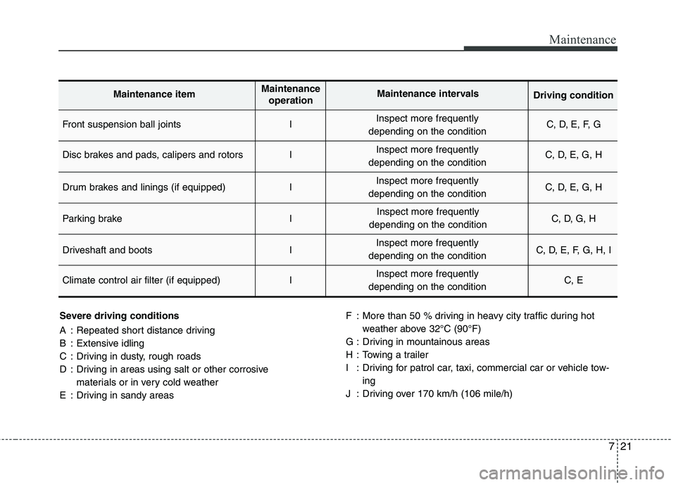 HYUNDAI I10 2009  Owners Manual 721
Maintenance
Severe driving conditions 
A : Repeated short distance driving 
B : Extensive idling
C : Driving in dusty, rough roads
D : Driving in areas using salt or other corrosive materials or i