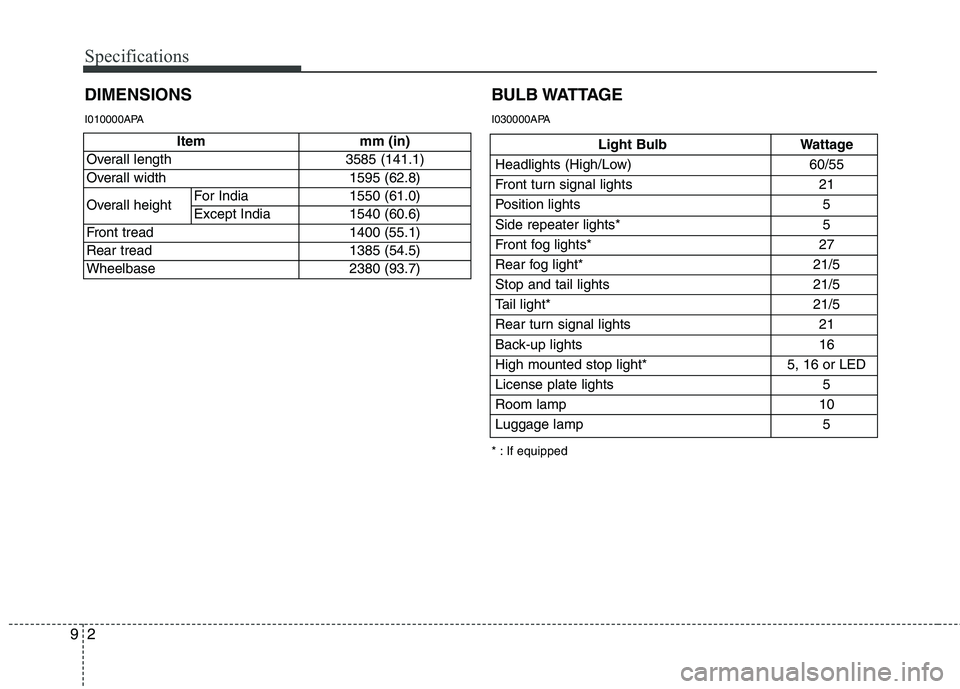 HYUNDAI I10 2009  Owners Manual Specifications
2
9
DIMENSIONS
Light Bulb Wattage
Headlights (High/Low) 60/55 
Front turn signal lights 21
Position lights 5
Side repeater lights*  5
Front fog lights*  27
Rear fog light* 21/5
Stop and