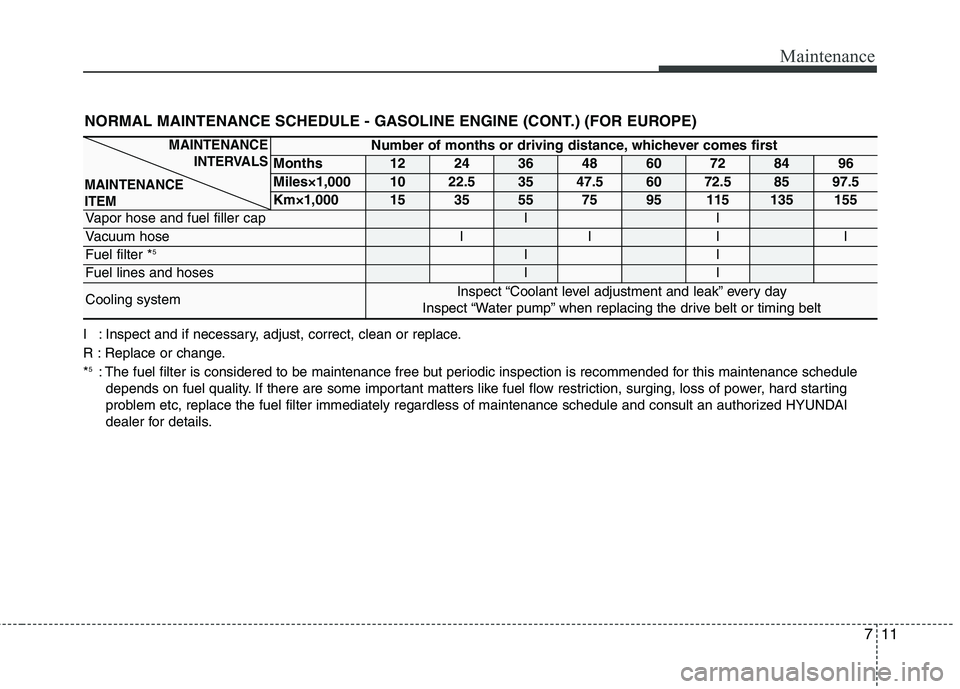 HYUNDAI I10 2008  Owners Manual 711
Maintenance
I : Inspect and if necessary, adjust, correct, clean or replace. 
R : Replace or change.*5
: The fuel filter is considered to be maintenance free but periodic inspection is recommended