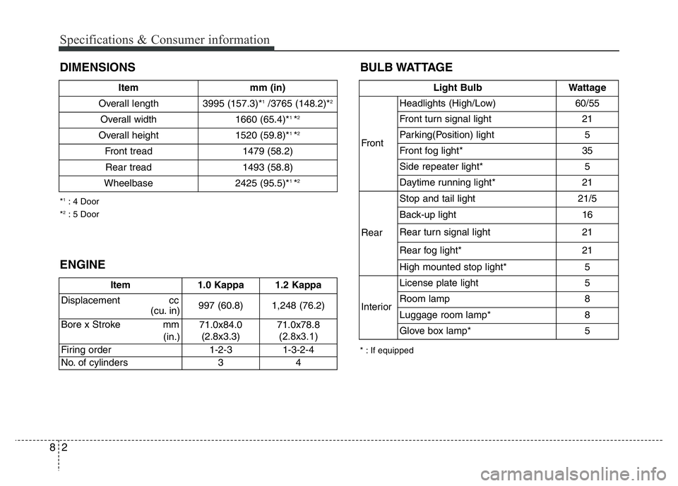HYUNDAI I10 2013  Owners Manual BULB WATTAGE
Specifications & Consumer information
2 8
DIMENSIONS
* : If equipped *
1: 4 Door
*2: 5 Door
Light Bulb Wattage
FrontHeadlights (High/Low) 60/55
Front turn signal light 21
Parking(Position