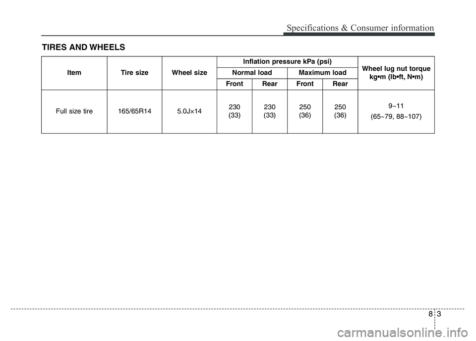 HYUNDAI I10 2013  Owners Manual 83
Specifications & Consumer information
TIRES AND WHEELS
Item Tire size Wheel sizeInflation pressure kPa (psi) 
Wheel lug nut torque 
kg•m (lb•ft, N•m) Normal load Maximum load
Front Rear Front