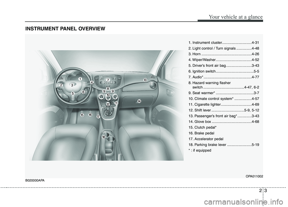HYUNDAI I10 2010  Owners Manual 23
Your vehicle at a glance
INSTRUMENT PANEL OVERVIEW
1. Instrument cluster.............................4-31 
2. Light control / Turn signals ...............4-48
3. Horn ..............................