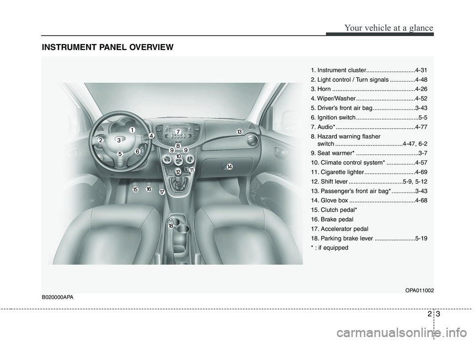HYUNDAI I10 2010 Owners Manual 23
Your vehicle at a glance
INSTRUMENT PANEL OVERVIEW
1. Instrument cluster.............................4-31
2. Light control / Turn signals ...............4-48
3. Horn .............................. HYUNDAI I10 2010 Owners Manual 23
Your vehicle at a glance
INSTRUMENT PANEL OVERVIEW
1. Instrument cluster.............................4-31
2. Light control / Turn signals ...............4-48
3. Horn ..............................