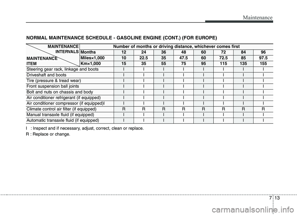 HYUNDAI I10 2010  Owners Manual 713
Maintenance
I : Inspect and if necessary, adjust, correct, clean or replace. 
R : Replace or change.NORMAL MAINTENANCE SCHEDULE - GASOLINE ENGINE (CONT.) (FOR EUROPE)
Number of months or driving d