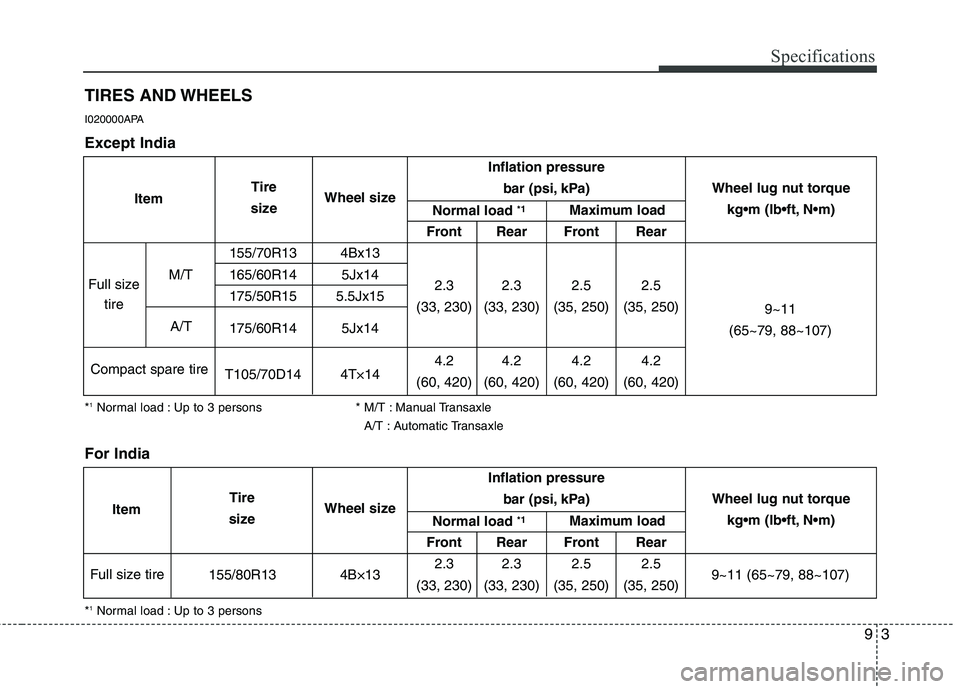 HYUNDAI I10 2010  Owners Manual 93
Specifications
TIRES AND WHEELS
*1
Normal load : Up to 3 persons * M/T : Manual Transaxle
*A/T : Automatic Transaxle
I020000APA
Inflation pressure  
bar (psi, kPa)
Front Rear Front Rear
155/70R13 4