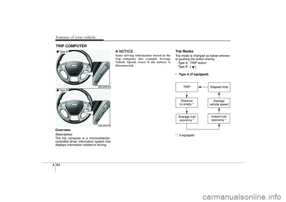 HYUNDAI IX35 2016  Owners Manual Features of your vehicle64
4OverviewDescriptionThe trip computer is a microcomputer-
controlled driver information system that
displays information related to driving.
✽ ✽
NOTICESome driving infor