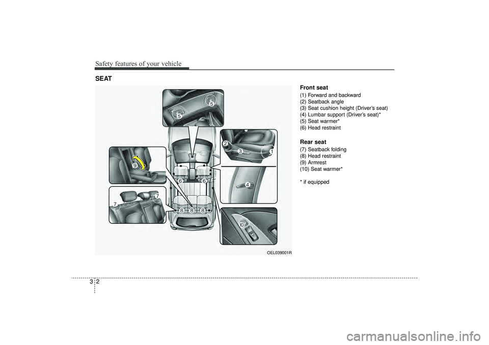 HYUNDAI IX35 2016  Owners Manual Safety features of your vehicle23
Front seat(1) Forward and backward
(2) Seatback angle
(3) Seat cushion height (Driver’s seat)
(4) Lumbar support (Driver’s seat)*
(5) Seat warmer*
(6) Head restra