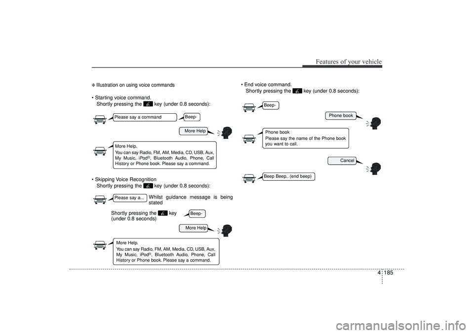 HYUNDAI IX35 2016  Owners Manual 4 185
Features of your vehicle
❈ Illustration on using voice commands Starting voice command.Shortly pressing the  key (under 0.8 seconds):
 Skipping Voice Recognition Shortly pressing the  key (u