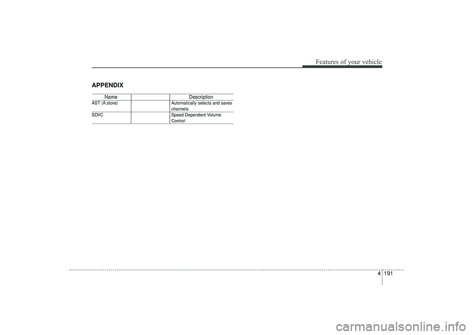 HYUNDAI IX35 2016  Owners Manual 4 191
Features of your vehicle
APPENDIX
NameDescription
AST (A.store) Automatically selects and saves
channels 
SDVC Speed Dependent VolumeControl
EL(FL) UK 4B AUDIO.QXP  3/13/2015  4:19 PM  Page 191 