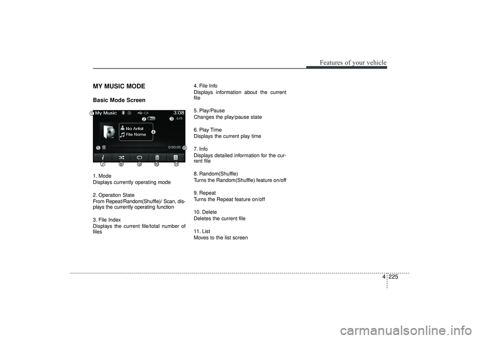 HYUNDAI IX35 2016  Owners Manual 4 225
Features of your vehicle
MY MUSIC MODEBasic Mode Screen1. Mode
Displays currently operating mode
2. Operation State
From Repeat/Random(Shuffle)/ Scan, dis-
plays the currently operating function