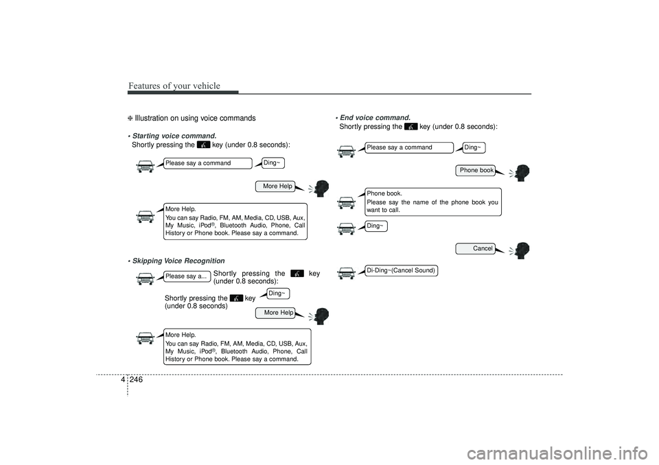 HYUNDAI IX35 2016  Owners Manual Features of your vehicle246
4❈ Illustration on using voice commands Starting voice command.Shortly pressing the  key (under 0.8 seconds): Skipping Voice Recognition  End voice command.
Shortly pr