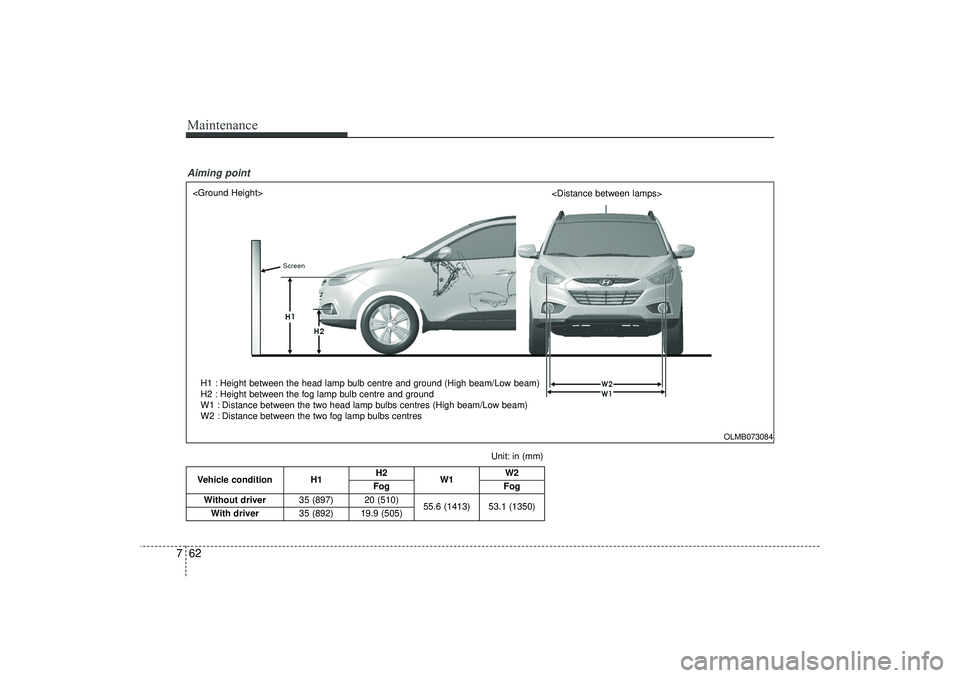 HYUNDAI IX35 2016  Owners Manual Maintenance62
7Vehicle condition H1 H2
W1 W2
Fog Fog
Without driver 35 (897) 20 (510)
55.6 (1413) 53.1 (1350)
With driver 35 (892) 19.9 (505)
Unit: in (mm)
<Ground Height>
<Distance between lamps>
H1 