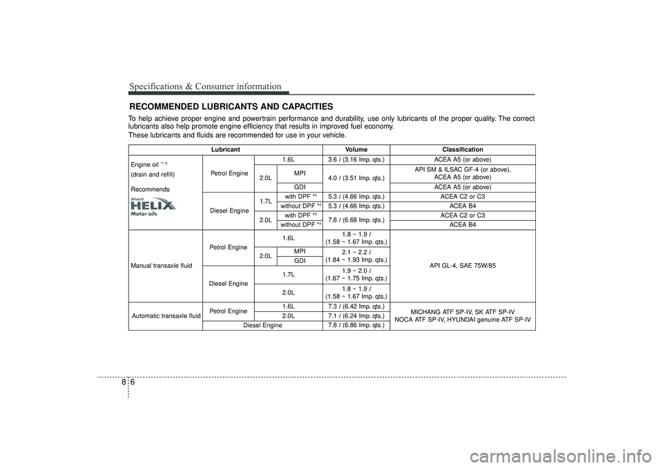 HYUNDAI IX35 2016 Owners Manual Specifications & Consumer information68To help achieve proper engine and powertrain performance and durability, use only lubricants of the proper quality. The correct
lubricants also help promote engi HYUNDAI IX35 2016 Owners Manual Specifications & Consumer information68To help achieve proper engine and powertrain performance and durability, use only lubricants of the proper quality. The correct
lubricants also help promote engi