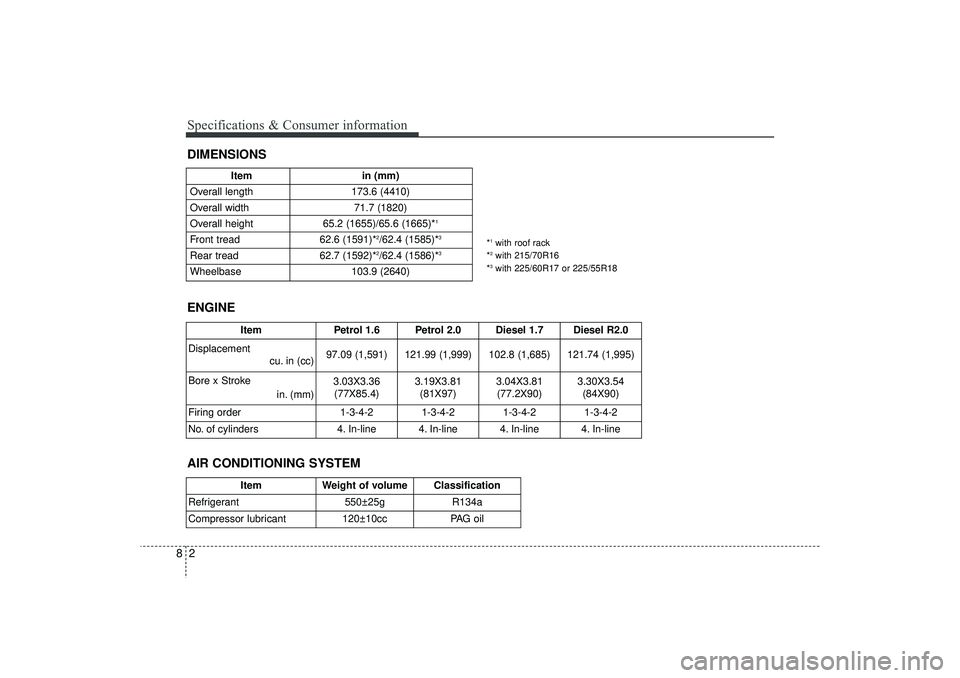 HYUNDAI IX35 2015  Owners Manual Specifications & Consumer information28DIMENSIONS
Itemin (mm)
Overall length 173.6 (4410)
Overall width 71.7 (1820)
Overall height  65.2 (1655)/65.6 (1665)*
1
Front tread62.6 (1591)*
2/62.4 (1585)*
3
