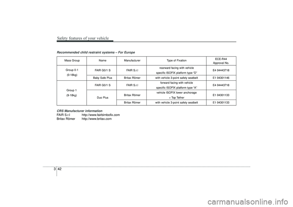 HYUNDAI IX35 2015  Owners Manual Safety features of your vehicle42
3Recommended child restraint systems – For Europe
CRS Manufacturer informationFAIR S.r.l http://www.fairbimbofix.com
Britax Römer http://www.britax.com
Mass Group 