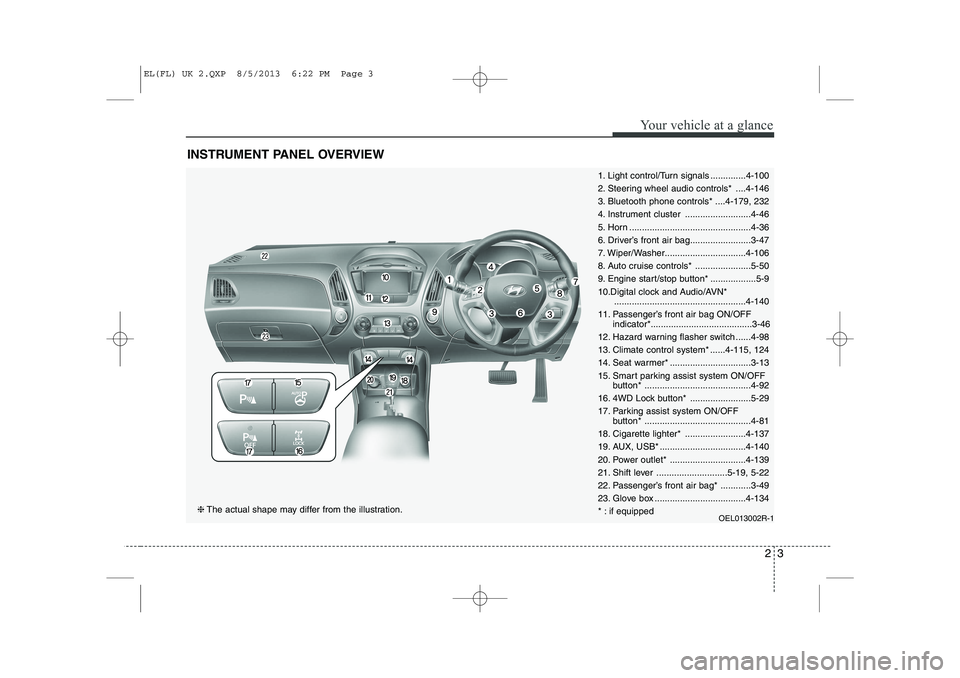 HYUNDAI IX35 2014  Owners Manual 23
Your vehicle at a glance
INSTRUMENT PANEL OVERVIEW
1. Light control/Turn signals ..............4-100 
2. Steering wheel audio controls* ....4-146
3. Bluetooth phone controls* ....4-179, 232
4. Inst