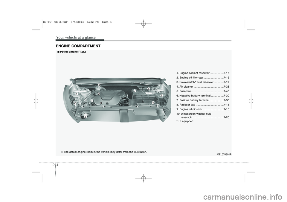 HYUNDAI IX35 2014  Owners Manual Your vehicle at a glance
4
2
ENGINE COMPARTMENT
OEL070301R
1. Engine coolant reservoir ..................7-17 
2. Engine oil filler cap ..........................7-15
3. Brake/clutch* fluid reservoir 