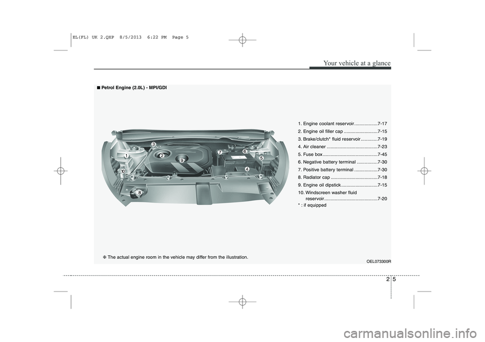 HYUNDAI IX35 2014  Owners Manual 25
Your vehicle at a glance
OEL073300R
1. Engine coolant reservoir ..................7-17 
2. Engine oil filler cap ..........................7-15
3. Brake/clutch* fluid reservoir .............7-19
4.