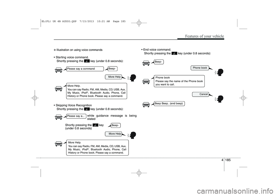 HYUNDAI IX35 2014  Owners Manual 4 185
Features of your vehicle
❈ Illustration on using voice commands
 Starting voice command.
Shortly pressing the  key (under 0.8 seconds):
 Skipping Voice Recognition Shortly pressing the  key 