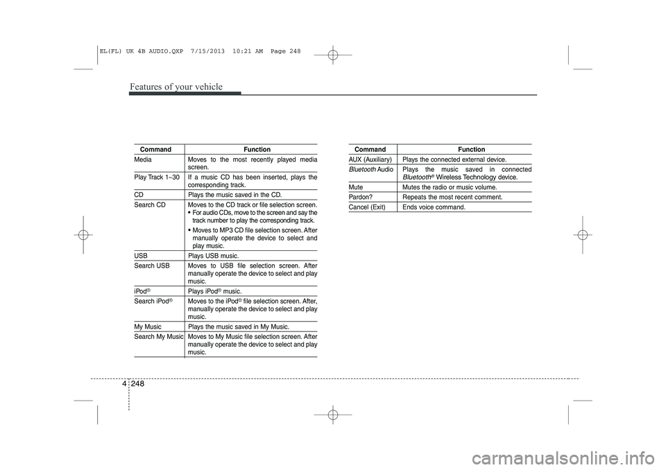 HYUNDAI IX35 2014 Owners Manual Features of your vehicle
248
4
Command Function
Media Moves to the most recently played media
screen.
Play Track 1~30 If a music CD has been inserted, plays the
corresponding track.
CD Plays the music HYUNDAI IX35 2014 Owners Manual Features of your vehicle
248
4
Command Function
Media Moves to the most recently played media
screen.
Play Track 1~30 If a music CD has been inserted, plays the
corresponding track.
CD Plays the music