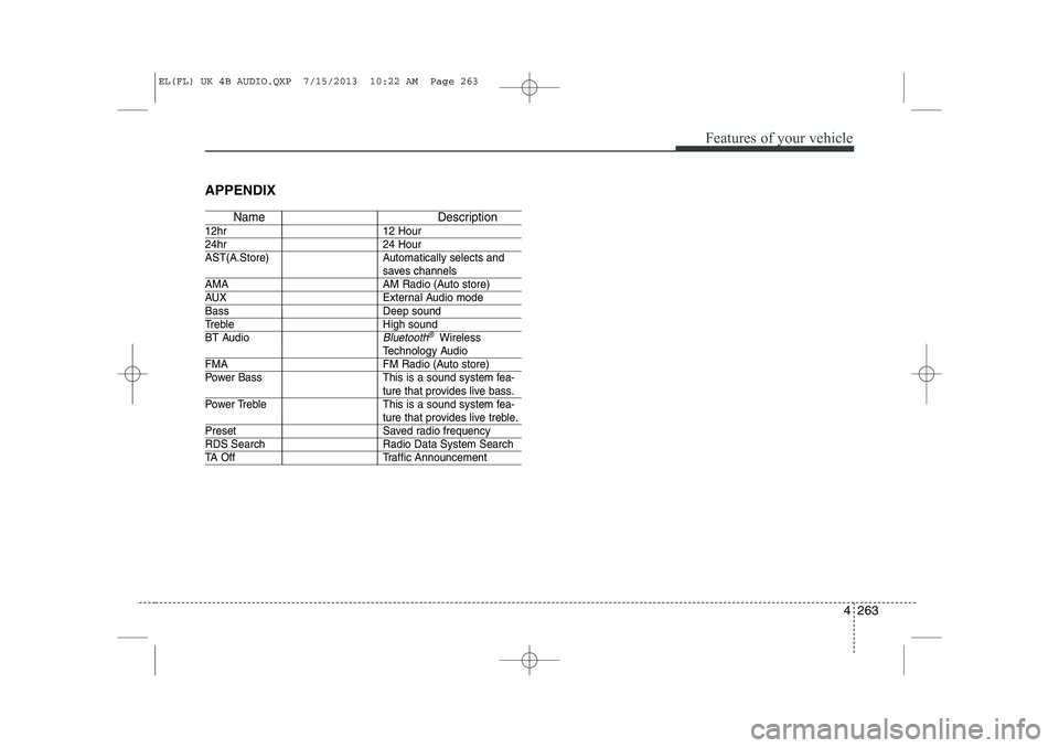 HYUNDAI IX35 2014  Owners Manual 4 263
Features of your vehicle
APPENDIX
Name Description
12hr 12 Hour
24hr 24 Hour 
AST(A.Store) Automatically selects and
saves channels 
AMA AM Radio (Auto store)
AUX External Audio mode
Bass Deep s