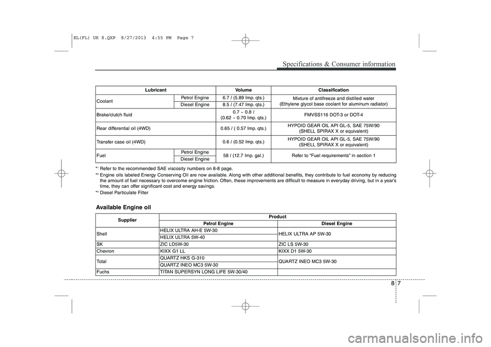 HYUNDAI IX35 2014 Owners Manual 87
Specifications & Consumer information
Lubricant Volume Classification
Coolant Petrol Engine6.7 l(5.89 Imp. qts.)Mixture of antifreeze and distilled water
(Ethylene glycol base coolant for aluminum HYUNDAI IX35 2014 Owners Manual 87
Specifications & Consumer information
Lubricant Volume Classification
Coolant Petrol Engine6.7 l(5.89 Imp. qts.)Mixture of antifreeze and distilled water
(Ethylene glycol base coolant for aluminum