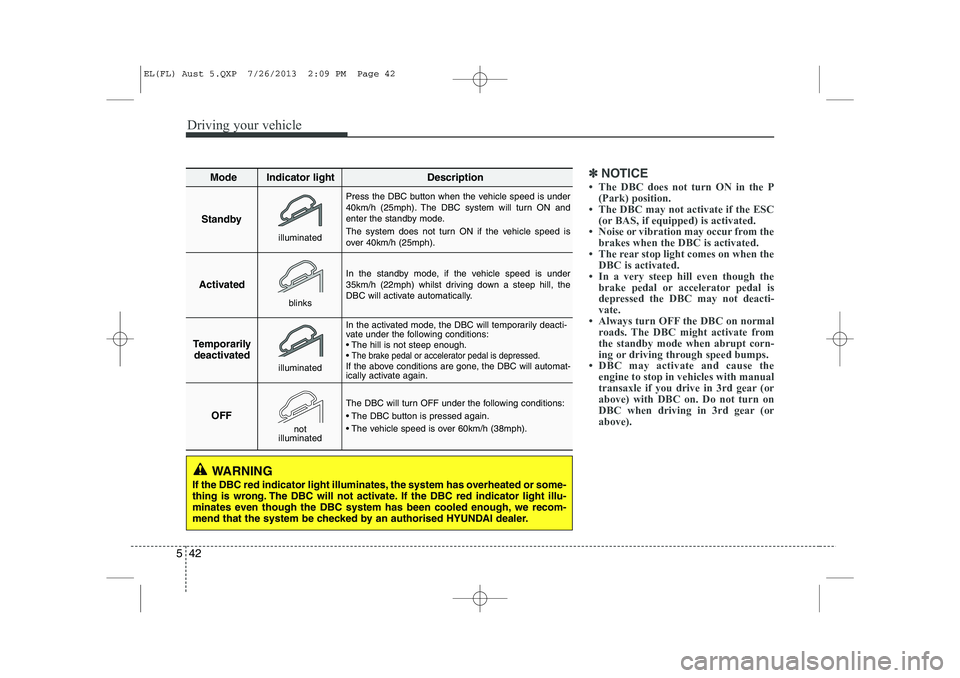 HYUNDAI IX35 2014  Owners Manual Driving your vehicle
42
5
✽✽
NOTICE
