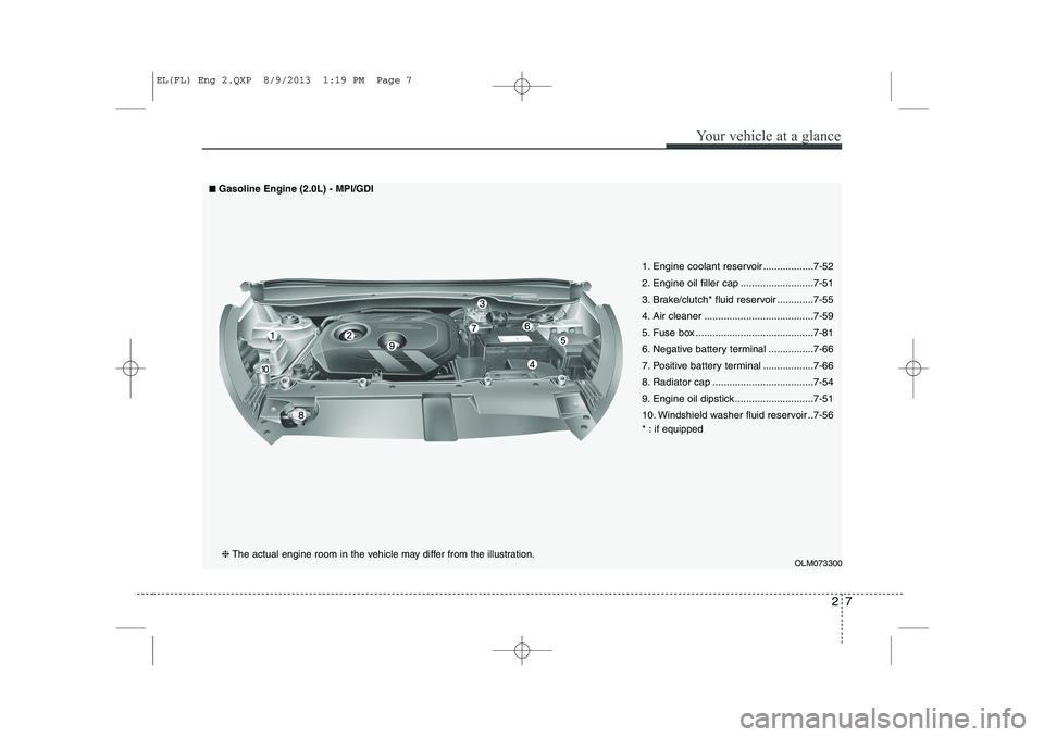 HYUNDAI IX35 2014  Owners Manual 27
Your vehicle at a glance
OLM073300
1. Engine coolant reservoir ..................7-52 
2. Engine oil filler cap ..........................7-51
3. Brake/clutch* fluid reservoir .............7-55
4. 