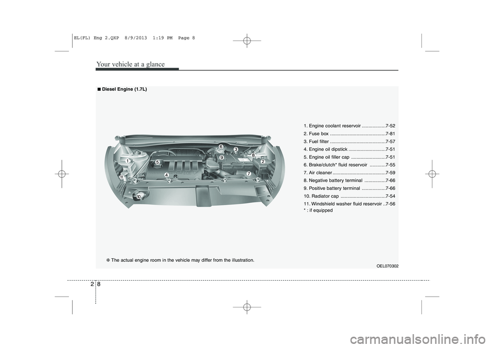 HYUNDAI IX35 2014  Owners Manual Your vehicle at a glance
8
2
OEL070302
1. Engine coolant reservoir ..................7-52 
2. Fuse box ..........................................7-81
3. Fuel filter ...................................