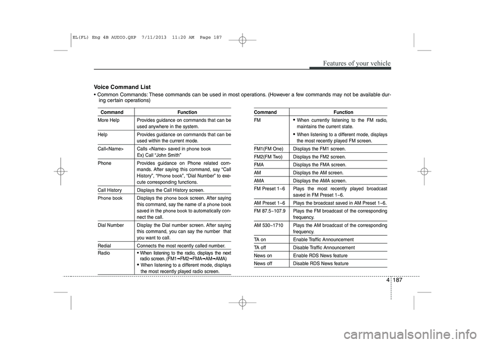 HYUNDAI IX35 2014 Owners Manual 4 187
Features of your vehicle
Voice Command List
Common Commands: These commands can be used in most operations. (However a few commands may not be available dur-ing certain operations)
Command Fu HYUNDAI IX35 2014 Owners Manual 4 187
Features of your vehicle
Voice Command List
Common Commands: These commands can be used in most operations. (However a few commands may not be available dur-ing certain operations)
Command Fu