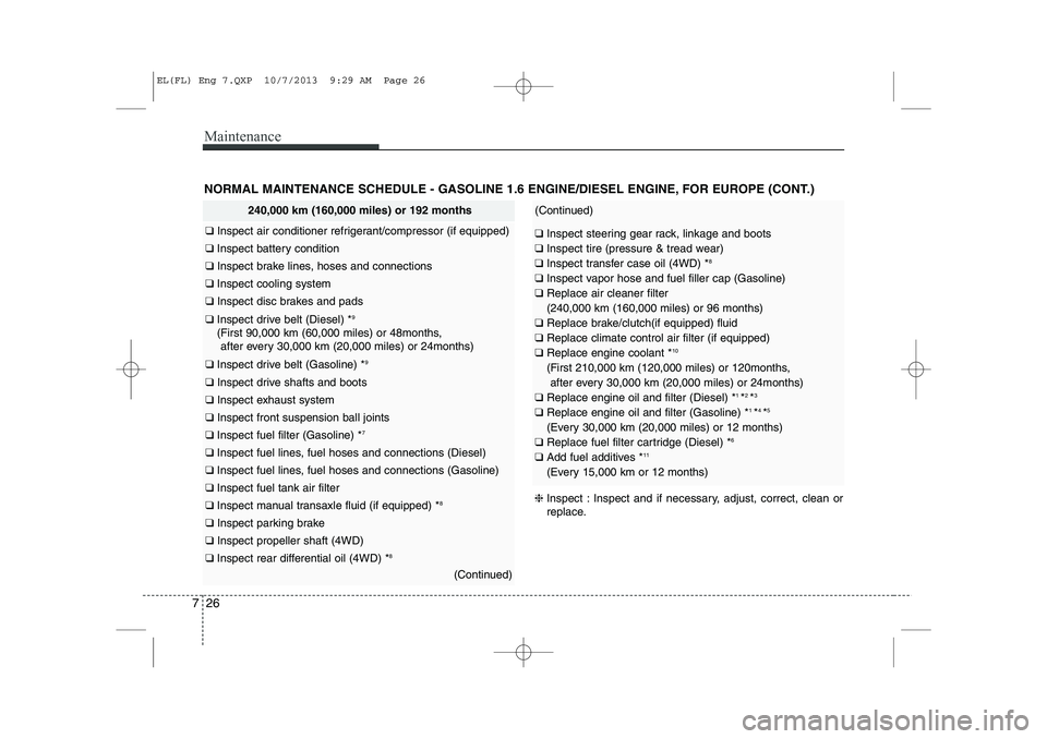 HYUNDAI IX35 2014 Owners Manual Maintenance
26
7
NORMAL MAINTENANCE SCHEDULE - GASOLINE 1.6 ENGINE/DIESEL ENGINE, FOR EUROPE (CONT.)
❈Inspect : Inspect and if necessary, adjust, correct, clean or
replace.
240,000 km (160,000 mile HYUNDAI IX35 2014 Owners Manual Maintenance
26
7
NORMAL MAINTENANCE SCHEDULE - GASOLINE 1.6 ENGINE/DIESEL ENGINE, FOR EUROPE (CONT.)
❈Inspect : Inspect and if necessary, adjust, correct, clean or
replace.
240,000 km (160,000 mile
