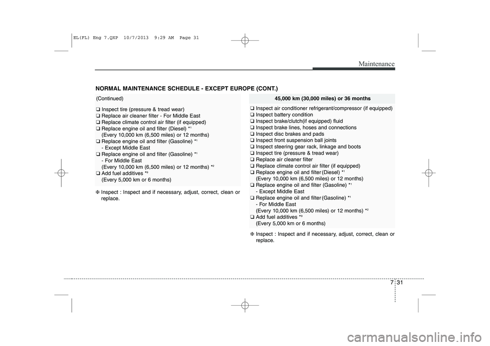 HYUNDAI IX35 2014 Owners Manual 731
Maintenance
NORMAL MAINTENANCE SCHEDULE - EXCEPT EUROPE (CONT.)
(Continued)
❑ Inspect tire (pressure & tread wear)
❑ Replace air cleaner filter - For Middle East
❑ Replace climate control HYUNDAI IX35 2014 Owners Manual 731
Maintenance
NORMAL MAINTENANCE SCHEDULE - EXCEPT EUROPE (CONT.)
(Continued)
❑ Inspect tire (pressure & tread wear)
❑ Replace air cleaner filter - For Middle East
❑ Replace climate control