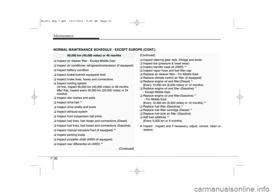 HYUNDAI IX35 2014 Owners Manual Maintenance
32
7
NORMAL MAINTENANCE SCHEDULE - EXCEPT EUROPE (CONT.)
60,000 km (40,000 miles) or 48 months
❑ Inspect air cleaner filter - Except Middle East
❑ Inspect air conditioner refrigerant HYUNDAI IX35 2014 Owners Manual Maintenance
32
7
NORMAL MAINTENANCE SCHEDULE - EXCEPT EUROPE (CONT.)
60,000 km (40,000 miles) or 48 months
❑ Inspect air cleaner filter - Except Middle East
❑ Inspect air conditioner refrigerant