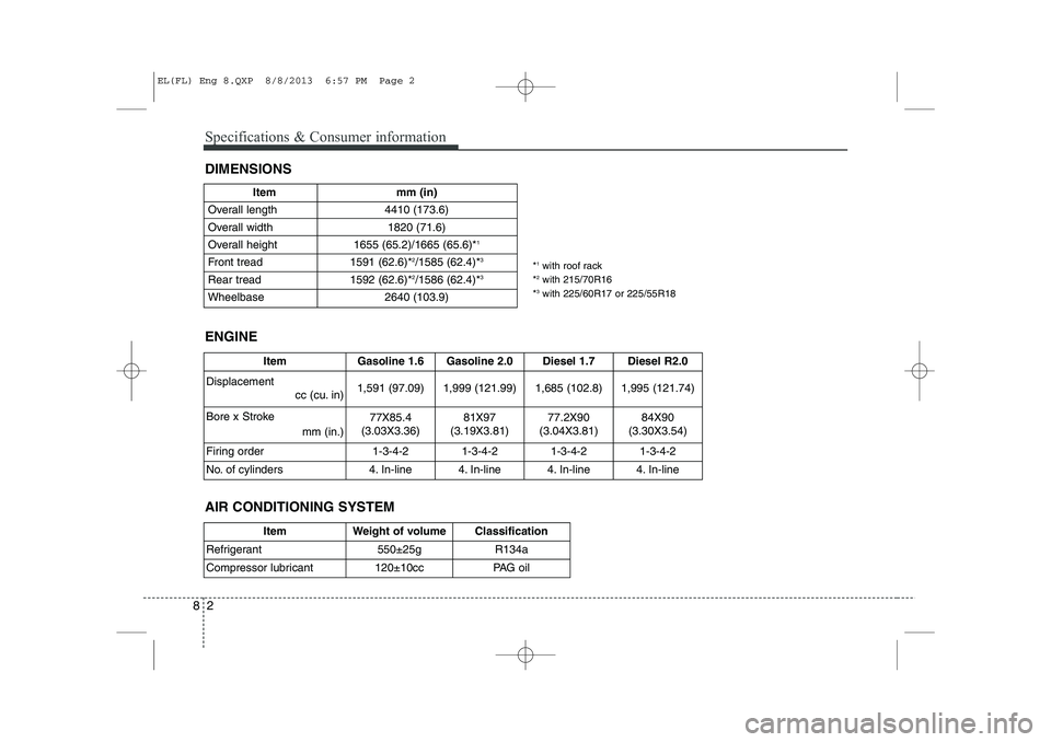 HYUNDAI IX35 2014  Owners Manual Specifications & Consumer information
2
8
DIMENSIONS
Item mm (in)
Overall length 4410 (173.6) 
Overall width 1820 (71.6)
Overall height  1655 (65.2)/1665 (65.6)* 1
Front tread 1591 (62.6)* 2
/1585 (62