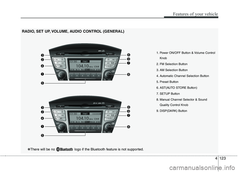 HYUNDAI IX35 2011  Owners Manual 4123
Features of your vehicle
1. Power ON/OFF Button & Volume ControlKnob
2. FM Selection Button 
3. AM Selection Button
4. Automatic Channel Selection Button
5. Preset Button
6. AST(AUTO STORE Button