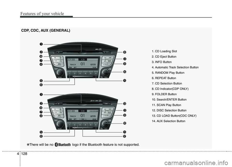 HYUNDAI IX35 2011  Owners Manual Features of your vehicle
128
4
1. CD Loading Slot 
2. CD Eject Button
3. INFO Button
4. Automatic Track Selection Button
5. RANDOM Play Button
6. REPEAT Button
7. CD Selection Button
8. CD Indicator(C