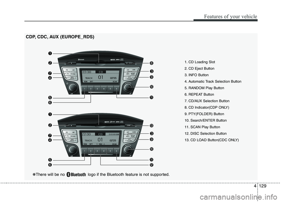 HYUNDAI IX35 2011  Owners Manual 4129
Features of your vehicle
1. CD Loading Slot 
2. CD Eject Button
3. INFO Button
4. Automatic Track Selection Button
5. RANDOM Play Button
6. REPEAT Button
7. CD/AUX Selection Button
8. CD Indicato