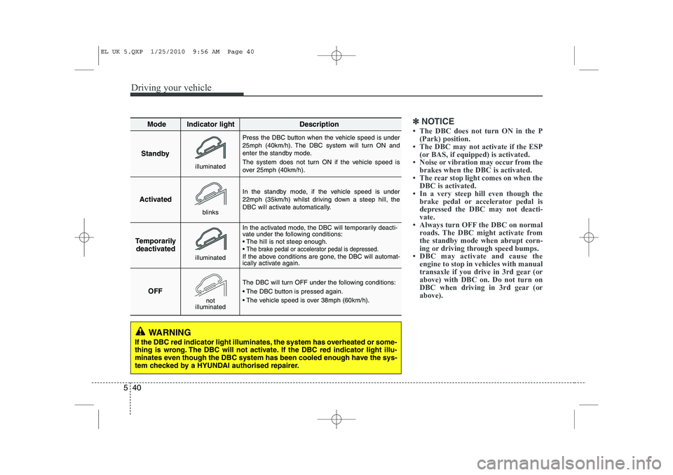 HYUNDAI IX35 2011  Owners Manual Driving your vehicle
40
5
✽✽
NOTICE
