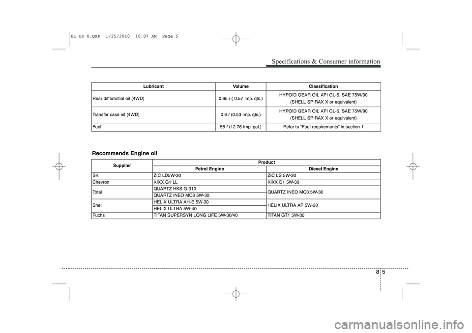 HYUNDAI IX35 2011  Owners Manual 85
Specifications & Consumer information
Lubricant Volume Classification
Rear differential oil (4WD) 0.65 
l( 0.57 Imp. qts.) HYPOID GEAR OIL API GL-5, SAE 75W/90 
(SHELL SPIRAX X or equivalent)
Trans
