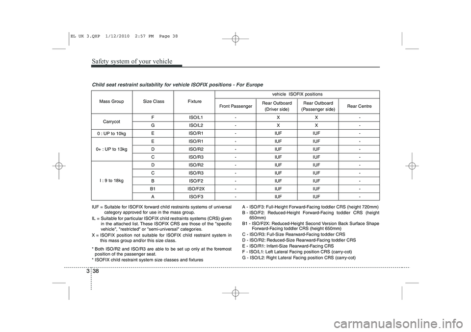 HYUNDAI IX35 2011  Owners Manual Safety system of your vehicle
38
3
Child seat restraint suitability for vehicle ISOFIX positions - For Europe
F ISO/L1 - X X - 
G ISO/L2 - X X -  E ISO/R1 - IUF IUF -  
E ISO/R1 - IUF IUF - 
D ISO/R2 