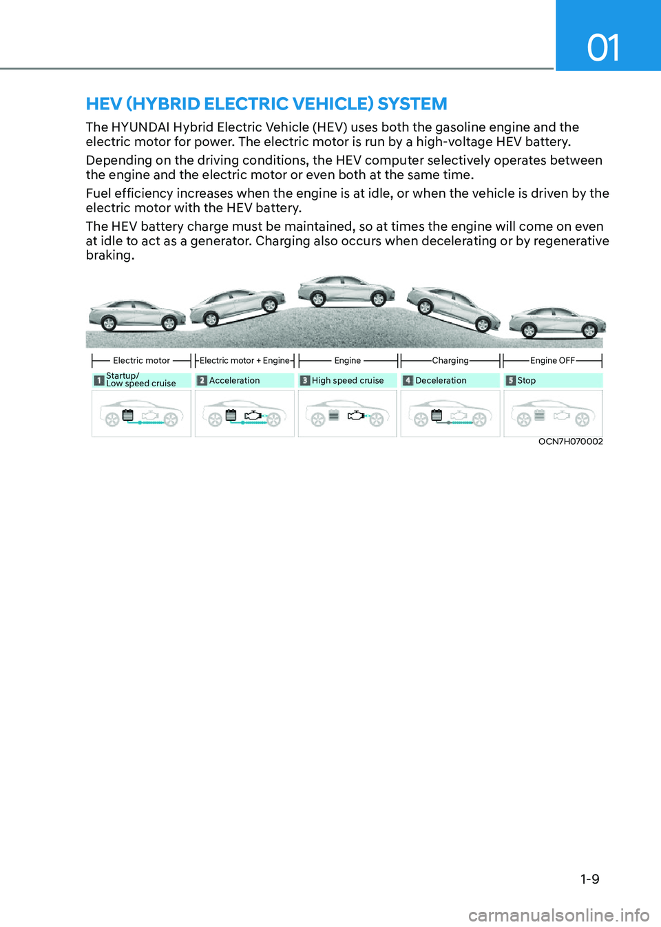 HYUNDAI ELANTRA HYBRID 2022  Owners Manual 01
1-9
The HYUNDAI Hybrid Electric Vehicle (HEV) uses both the gasoline engine and the  
electric motor for power. The electric motor is run by a high-voltage HEV battery. 
Depending on the driving co